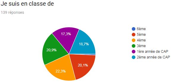 Participations_selon_la_classe.jpg