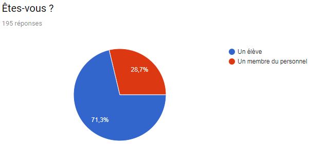 Participations_selon_la_generation.jpg