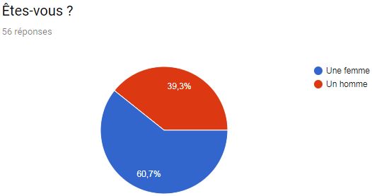Participations_selon_le_genre_des_adultes.jpg