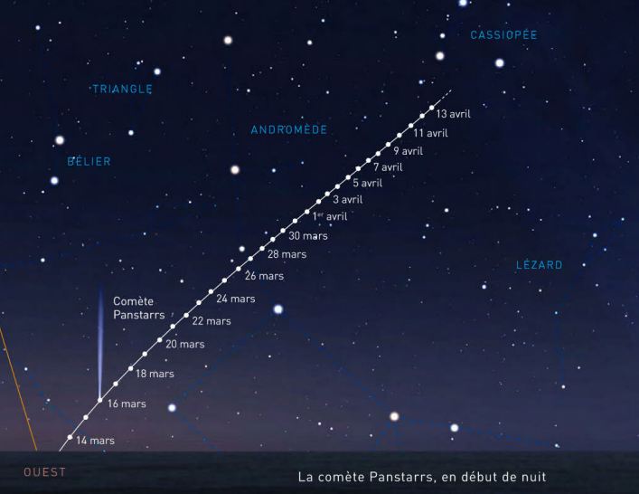 2013_panstarrs_trajectoire.jpg