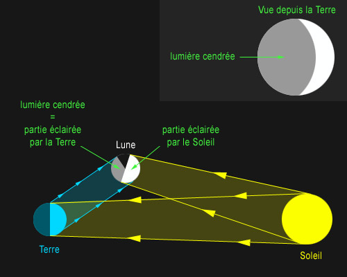 Explication_lumiere_cendree.jpg