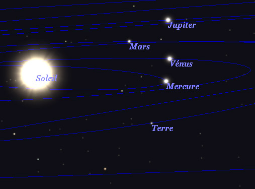 Jupiter_Mercure_positions4.jpg
