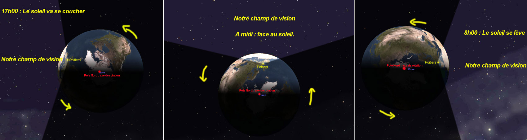 Rotation_Terre_ok.jpg Rotation_Terre_ok.jpg