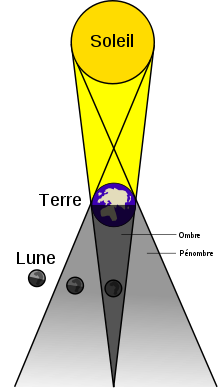 schema_eclipse_Lune.png