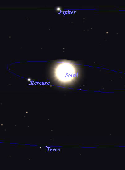 Jupiter_Mercure_positions3.jpg