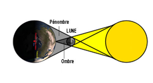 Schma d'une clipse de Soleil