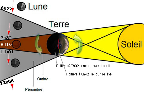 eclipse_principe_21_12.jpg