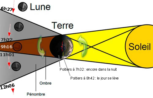 Schma d'une clipse de Lune